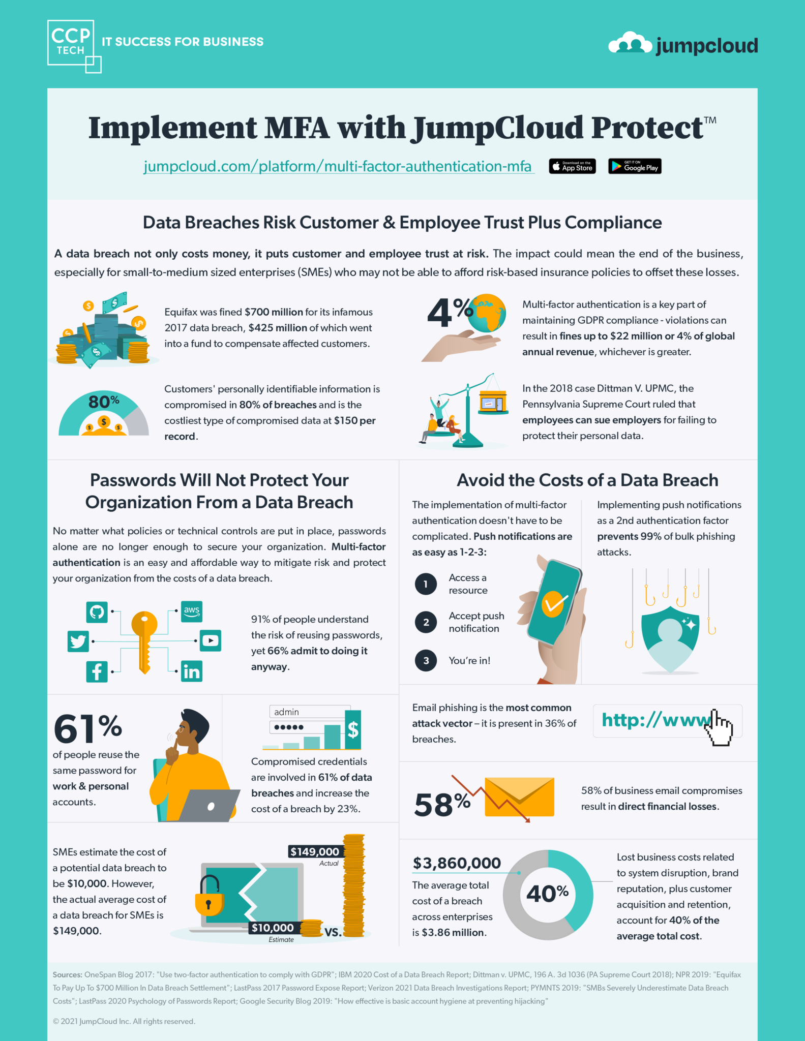 The Power of Multi-Factor Authentication with JumpCloud - Managed IT ...
